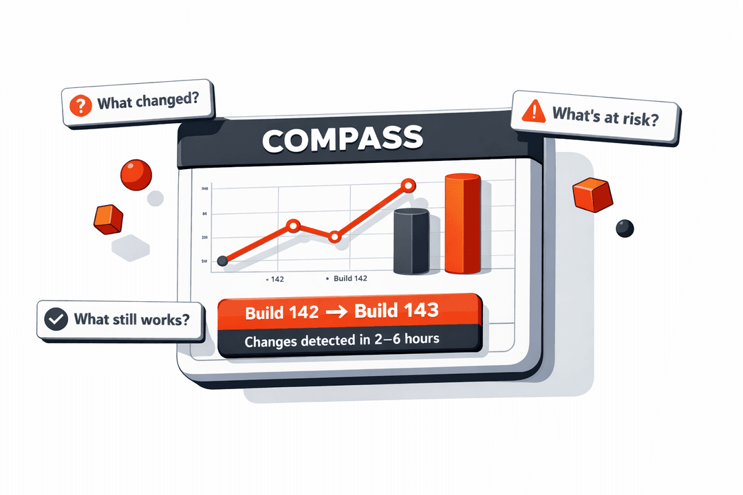 Compass dashboard and insights